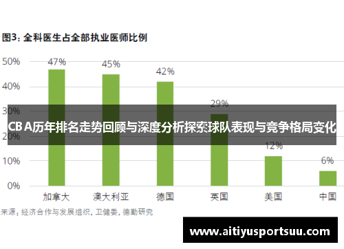 CBA历年排名走势回顾与深度分析探索球队表现与竞争格局变化